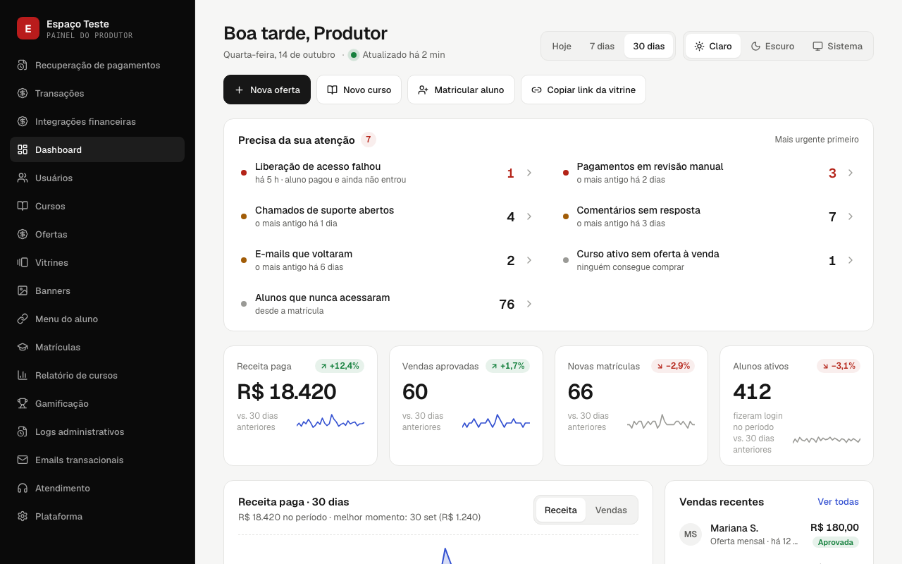Resumo do painel do produtor com vendas e alunos ativos