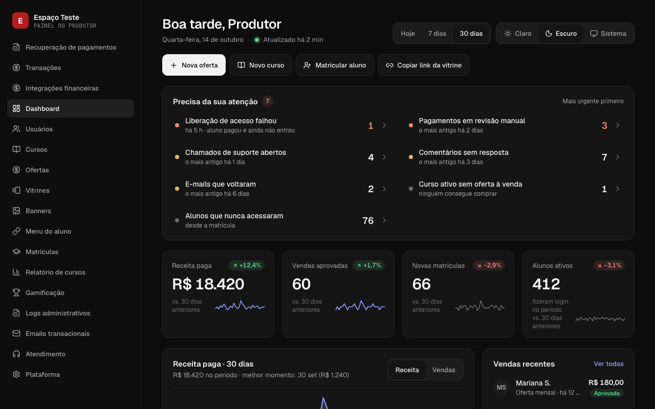 Resumo do painel do produtor com vendas e alunos ativos